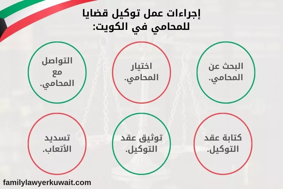 اجراءات عمل توكيل قضايا للمحامي في الكويت