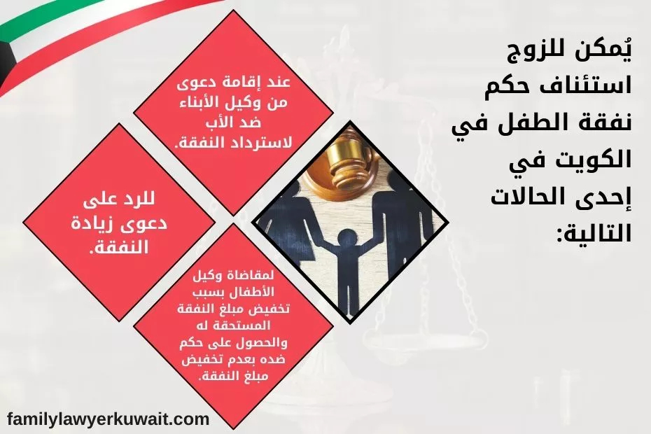 مذكرة دفاع الزوج فى استئناف حكم نفقة صغار في الكويت