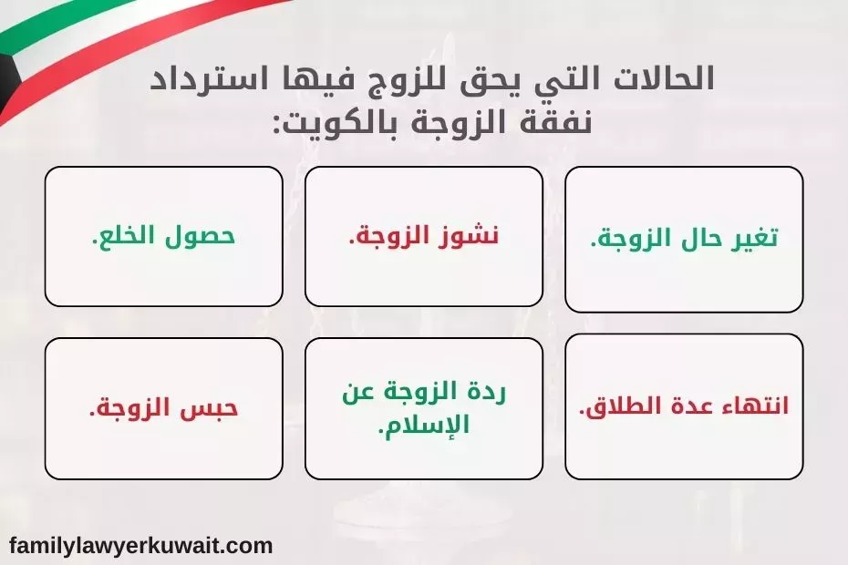دعوى رد نفقة غير مستحقة