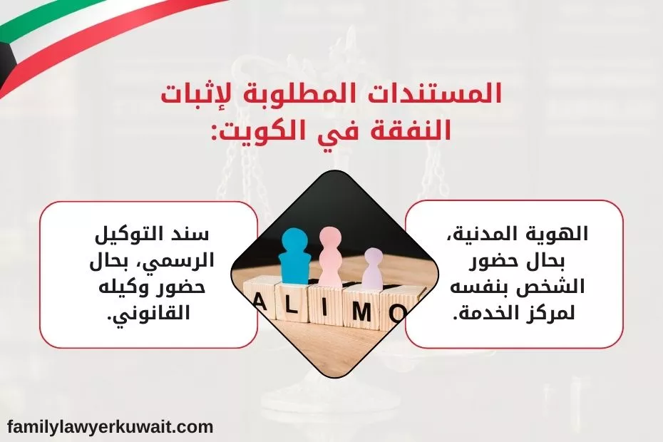 كيف اطلع استخراج اثبات نفقه في الكويت