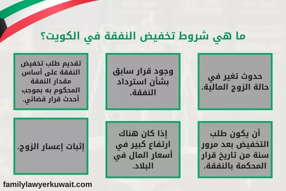 شروط تخفيض النفقة في الكويت