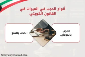 أنواع الحجب في الميراث في القانون الكويتي