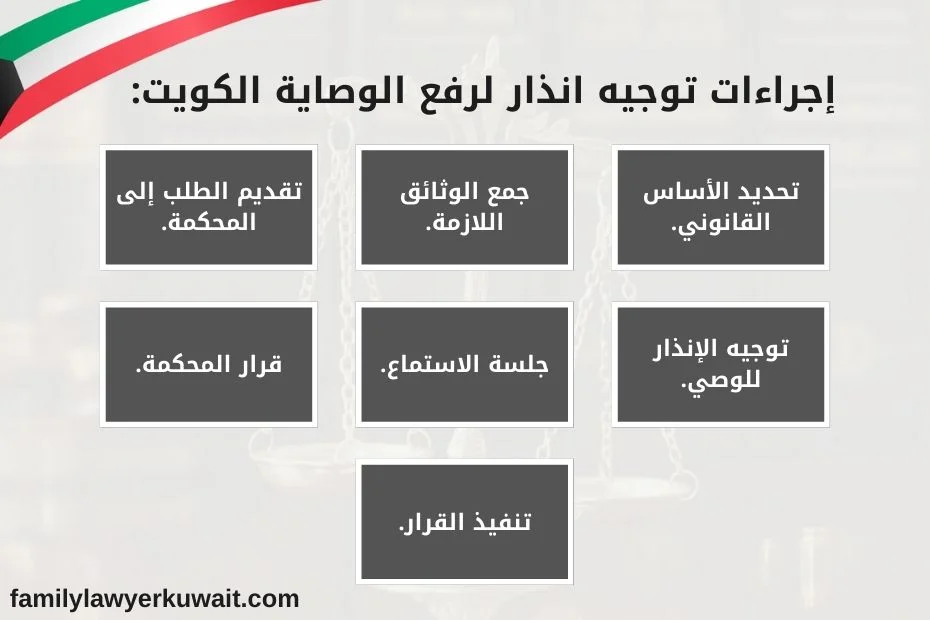 انذار لرفع الوصاية الكويت