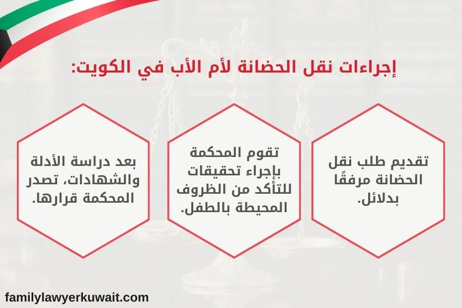 كيف تنتقل حضانة الاولاد من ام الام الي ام الاب في الكويت