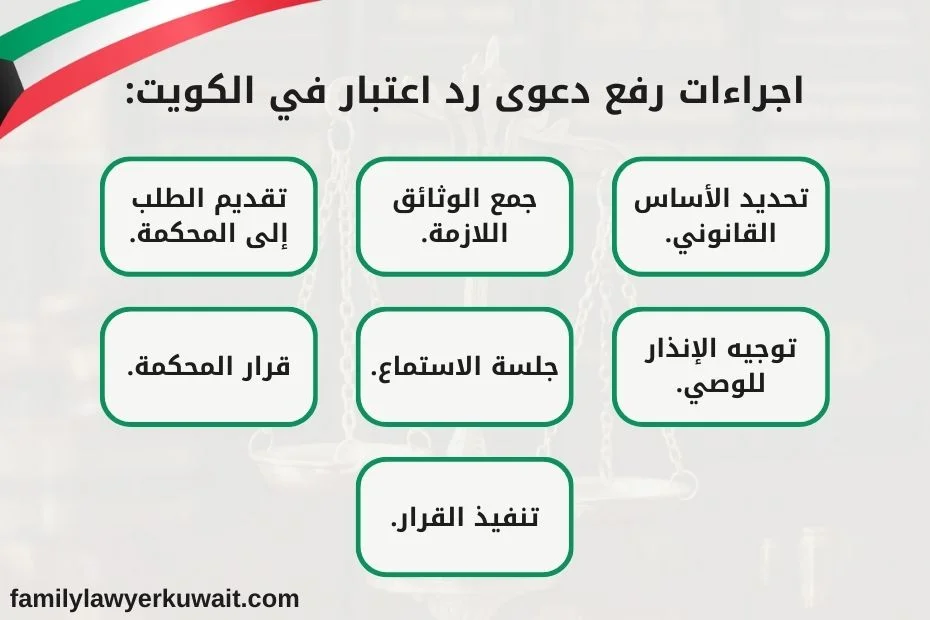 اجراءات رفع دعوى رد اعتبار الكويت