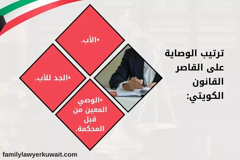ترتيب الوصاية على القاصر القانون الكويتي