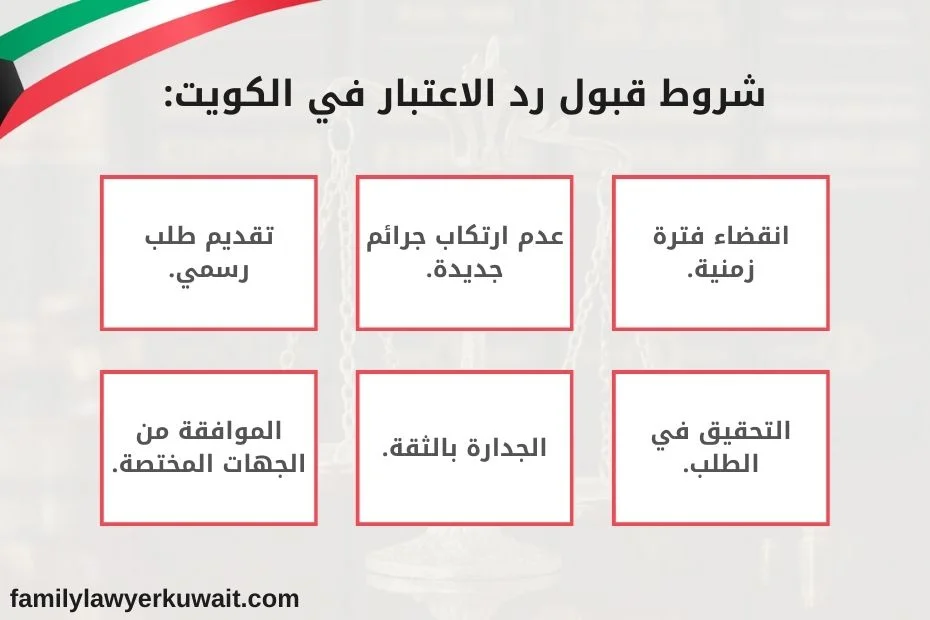 رد الاعتبار على حكم البراءة في القانون الكويتي