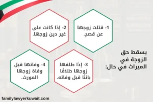 سقوط حق الزوجة في الميراث