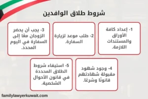 شروط طلاق الوافدين