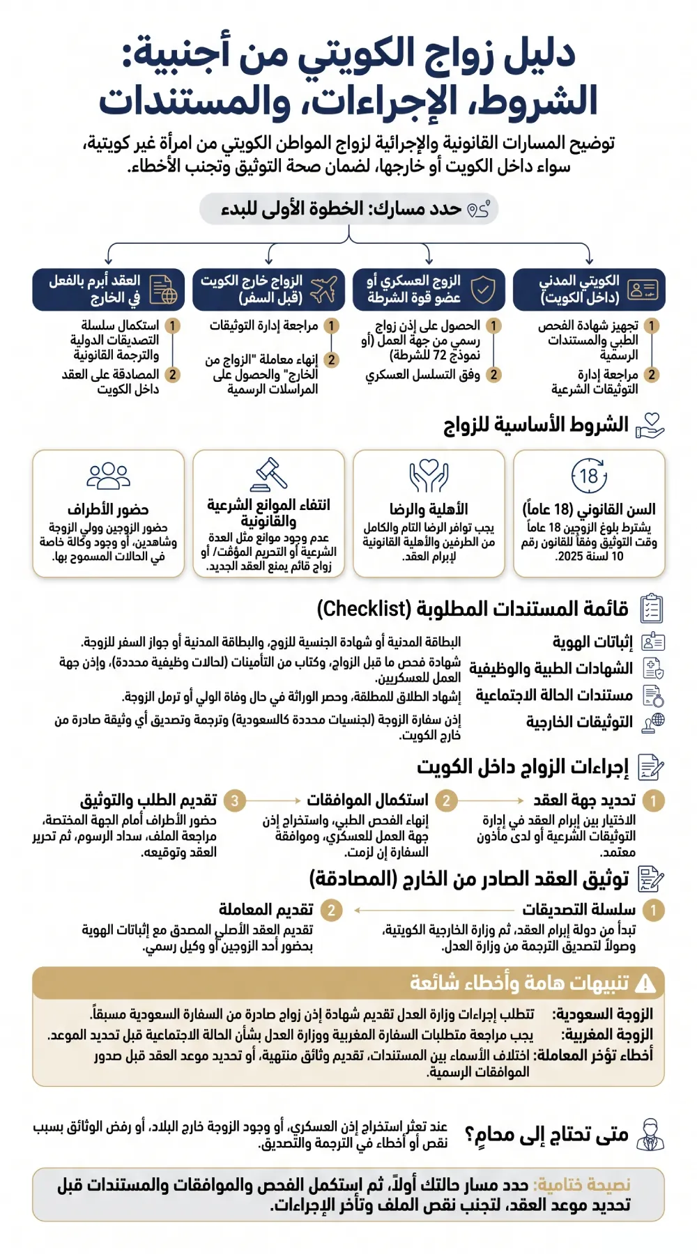 إنفوغرافيك يوضح شروط زواج الكويتي من أجنبية، والأوراق المطلوبة، وإجراءات الزواج داخل الكويت وخارجها، وطريقة توثيق عقد الزواج الصادر من الخارج.